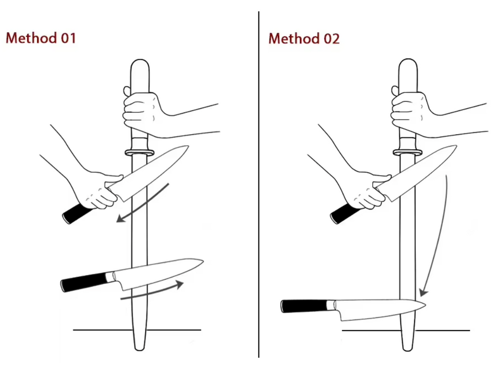 Deux méthodes d'affûtage au fusil, du talon vers la pointe