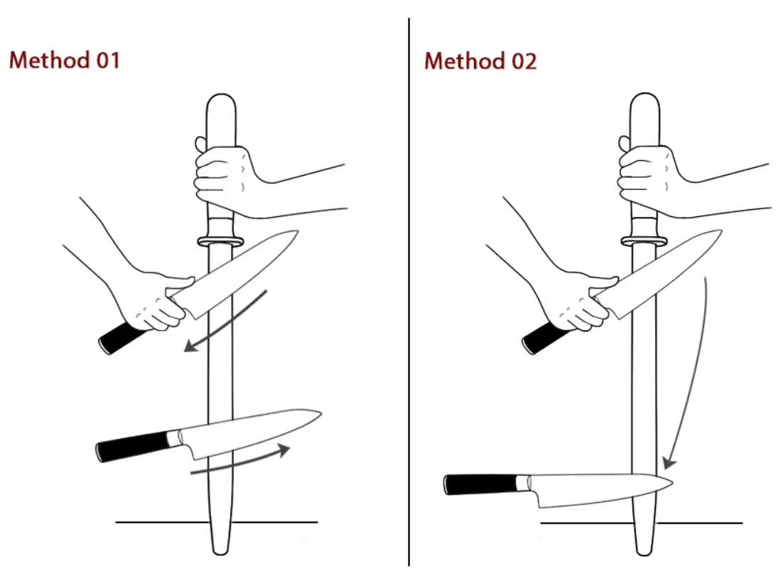 Deux méthodes d'affûtage au fusil, du talon vers la pointe